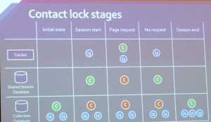 contact lock states
